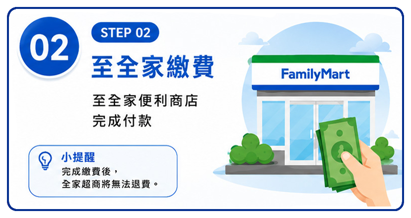 步驟二：至全家便利商店完成繳費