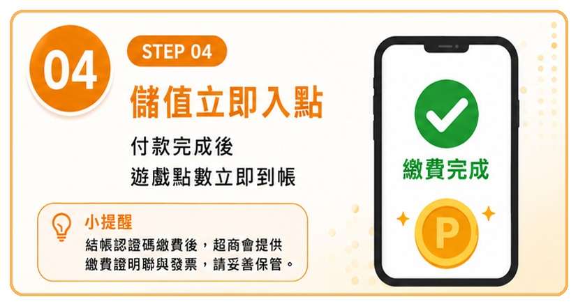 步驟四：付款完成後儲值立即入點